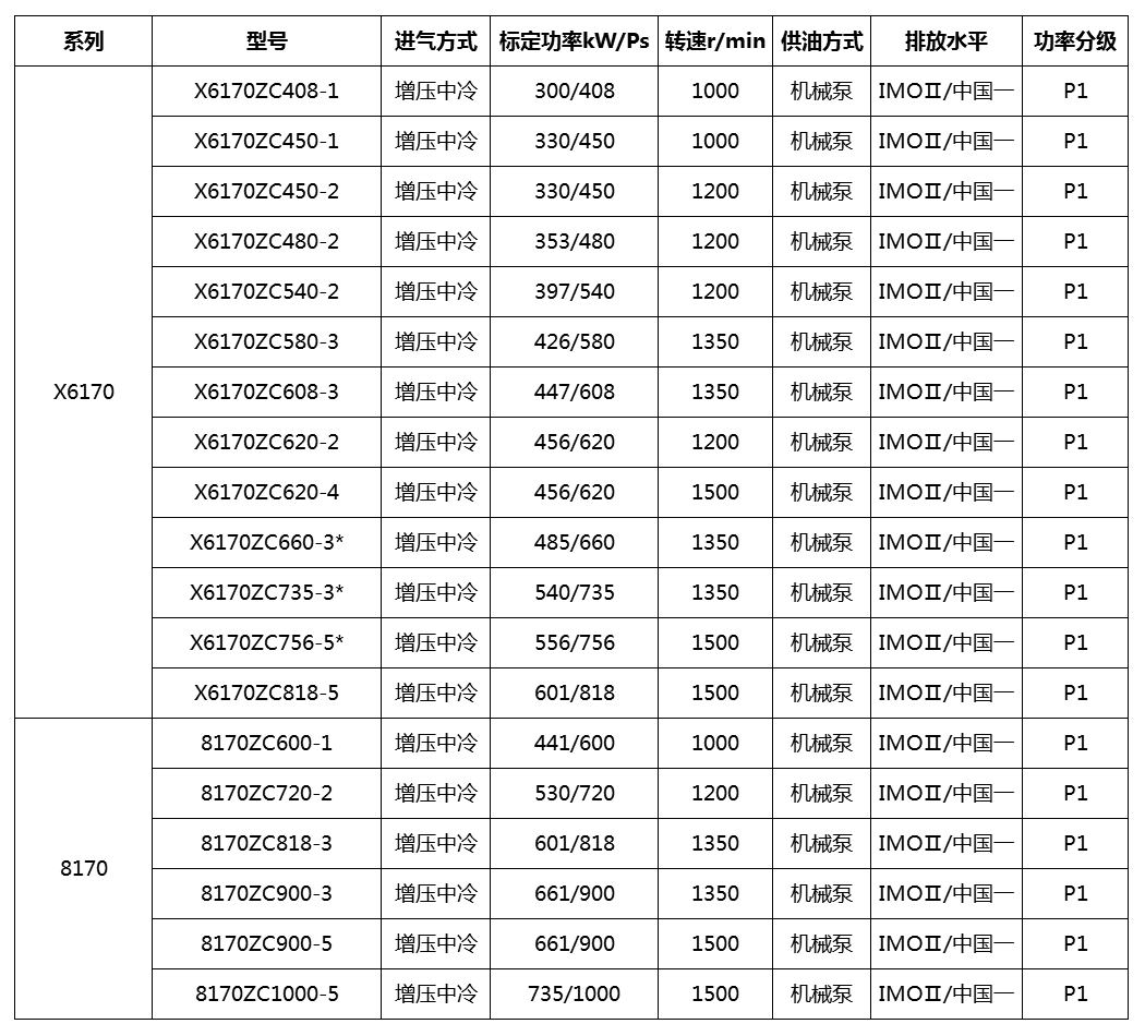 170系列船用柴油机(300-735kw)